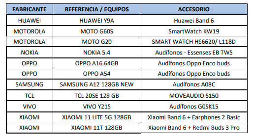 tabla de accesoris de obsequio